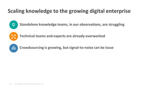 © Copyright 6/9/2015 BMC Software, Inc‹#›
Scaling knowledge to the growing digital enterprise
Crowdsourcing is growing, but signal-to-noise can be issue
Standalone knowledge teams, in our observations, are struggling
Technical teams and experts are already overworked
 