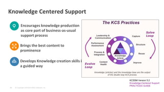 © Copyright 6/9/2015 BMC Software, Inc‹#›
Knowledge Centered Support
Brings the best content to
prominence
Encourages knowledge production
as core part of business-as-usual
support process
Develops Knowledge creation skills in
a guided way
KCSSM Version 5.2
Knowledge-Centered Support
PRACTICES GUIDE
 