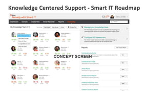 © Copyright 6/9/2015 BMC Software, Inc‹#›
Knowledge Centered Support - Smart IT Roadmap
CONCEPT SCREEN
 