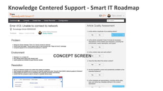 © Copyright 6/9/2015 BMC Software, Inc‹#›
Knowledge Centered Support - Smart IT Roadmap
CONCEPT SCREENCONCEPT SCREEN
 
