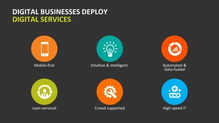 DIGITAL BUSINESSES DEPLOY
DIGITAL SERVICES
Mobile-first Intuitive & Intelligent Automated &
Data-fueled
Lean-serviced Crowd supported High speed IT
 