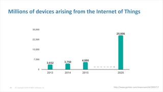 © Copyright 8/24/15 BMC Software, Inc‹#›
3,032 3,750
4,880
25,006
0
7,500
15,000
22,500
30,000
2013 2014 2015 2020
http://www.gartner.com/newsroom/id/2905717
Millions of devices arising from the Internet of Things
 