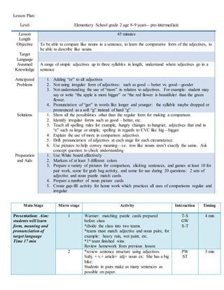 Lesson Plan:
Level Elementary School grade 2 age 8-9 years—pre-intermediate
Lesson
Length
45 minutes
Objective To be able to compare like nouns in a sentence, to learn the comparative form of the adjectives, to
be able to describe like nouns.
Target
Language
Assumed
Knowledge
A range of simple adjectives up to three syllables in length, understand where adjectives go in a
sentence
Anticipated
Problems
1. Adding “er” to all adjectives
2. Not using irregular form of adjectives: such as good -- better vs. good—gooder
3. Not understanding the use of “more” in relation to adjectives. For example: student may
say or write “the apple is more bigger” or “the red flower is beautifuler than the green
flower.
4. Pronunciation of “ger” in words like longer and younger: the syllable maybe dropped or
pronounced as a soft “g” instead of hard “g”
Solutions 1. Show all the possibilities other than the regular form for making a comparison.
2. Identify irregular forms such as good – better, etc.
3. Teach all spelling rules for example, hungry changes to hungrier, adjectives that end in
“e” such as large or simple, spelling in regards to CVC like big—bigger
4. Explain the use of more in comparison adjectives
5. Drill pronunciation of adjectives at each stage for each circumstance.
6. Use pictures to help convey meaning—i.e. tow like nouns aren’t exactly the same. Ask
concept question to check understanding
Preparation
and Aids
1. Use White board effectively
2. Markers of at least 3 different colors
3. Prepare a variety of pictures for comparison, eliciting sentences, and games at least 10 for
pair work, some for grab bag activity, and some for use during 20 questions: 2 sets of
adjective and noun puzzle match cards.
4. Prepare a number of noun picture cards
5. Create gap-fill activity for home work which practices all uses of comparisons regular and
irregular
Main Stage Micro stage Activity Interaction Timing
Presentation: Aim:
students will learn
form, meaning and
pronunciation of
target language
Time 17 min
1 Warmer: matching puzzle cards prepared
before class
*divide the class into two teams
*teams must match adjective and noun pairs; for
example: heavy rain, wet paint, etc.
*1st team finished wins
Review homework from previous lesson
T-S
GW
S-T
4 min
2 *review sentence structure using adjectives
Subj. + v.+ article+ adj+ noun ex: She has a big
bike.
Students in pairs make as many sentences as
possible on paper.
PW
ST
3 min
 