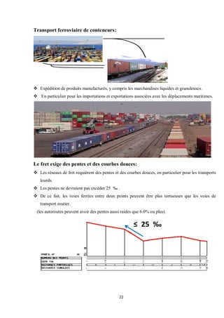 22
Transport ferroviaire de conteneurs:
 Expédition de produits manufacturés, y compris les marchandises liquides et gran...