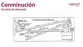 Conminución
Circuitos de chancado
 