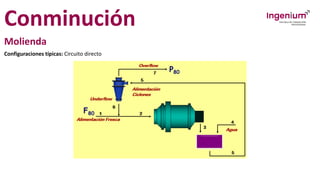 Conminución
Molienda
Configuraciones típicas: Circuito directo
 
