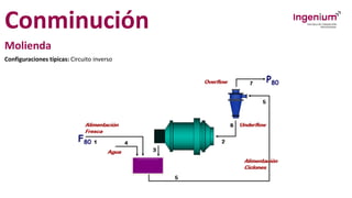 Conminución
Molienda
Configuraciones típicas: Circuito inverso
 