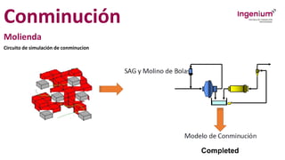 Conminución
Molienda
Circuito de simulación de conminucion
 