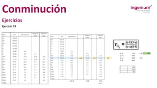Conminución
Ejercicios
Ejercicio 03
 