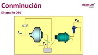 Conminución
El tamaño D80
 
