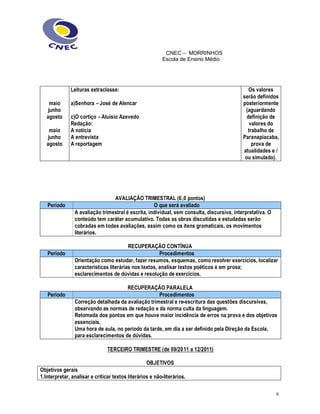 CNEC ± MORRINHOS
Escola de Ensino Médio
6
maio
junho
agosto
maio
junho
agosto
Leituras extraclasse:
a)Senhora ² José de Alencar
c)O cortiço ² Aluísio Azevedo
Redação:
A notícia
A entrevista
A reportagem
Os valores
serão definidos
posteriormente
(aguardando
definição de
valores do
trabalho de
Paranapiacaba,
prova de
atualidades e /
ou simulado).
AVALIAÇÃO TRIMESTRAL (6,0 pontos)
Período O que será avaliado
A avaliação trimestral é escrita, individual, sem consulta, discursiva, interpretativa. O
conteúdo tem caráter acumulativo. Todas as obras discutidas e estudadas serão
cobradas em todas avaliações, assim como os itens gramaticais, os movimentos
literários.
RECUPERAÇÃO CONTÍNUA
Período Procedimentos
Orientação como estudar, fazer resumos, esquemas, como resolver exercícios, localizar
características literárias nos textos, analisar textos poéticos e em prosa;
esclarecimentos de dúvidas e resolução de exercícios.
RECUPERAÇÃO PARALELA
Período Procedimentos
Correção detalhada da avaliação trimestral e re-escritura das questões discursivas,
observando as normas de redação e da norma culta da linguagem.
Retomada dos pontos em que houve maior incidência de erros na prova e dos objetivos
essenciais.
Uma hora de aula, no período da tarde, em dia a ser definido pela Direção da Escola,
para esclarecimentos de dúvidas.
TERCEIRO TRIMESTRE (de 09/2011 a 12/2011)
OBJETIVOS
Objetivos gerais
1.Interpretar, analisar e criticar textos literários e não-literários.
 