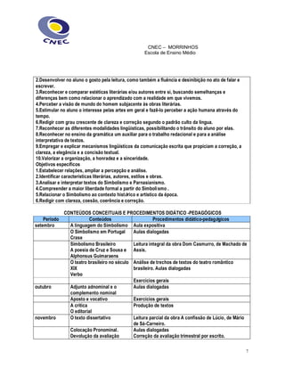 CNEC ± MORRINHOS
Escola de Ensino Médio
7
2.Desenvolver no aluno o gosto pela leitura, como também a fluência e desinibição no ato de falar e
escrever.
3.Reconhecer e comparar estéticas literárias e/ou autores entre si, buscando semelhanças e
diferenças bem como relacionar o aprendizado com a realidade em que vivemos.
4.Perceber a visão de mundo do homem subjacente às obras literárias.
5.Estimular no aluno o interesse pelas artes em geral e fazê-lo perceber a ação humana através do
tempo.
6.Redigir com grau crescente de clareza e correção segundo o padrão culto da língua.
7.Reconhecer as diferentes modalidades lingüísticas, possibilitando o trânsito do aluno por elas.
8.Reconhecer no ensino da gramática um auxiliar para o trabalho redacional e para a análise
interpretativa de textos.
9.Empregar e explicar mecanismos lingüísticos da comunicação escrita que propiciam a correção, a
clareza, a elegância e a concisão textual.
10.Valorizar a organização, a honradez e a sinceridade.
Objetivos específicos
1.Estabelecer relações, ampliar a percepção e análise.
2.Identificar características literárias, autores, estilos e obras.
3.Analisar e interpretar textos do Simbolismo e Parnasianismo.
4.Compreender a maior liberdade formal a partir do Simbolismo .
5.Relacionar o Simbolismo ao contexto histórico e artístico da época.
6.Redigir com clareza, coesão, coerência e correção.
CONTEÚDOS CONCEITUAIS E PROCEDIMENTOS DIDÁTICO -PEDAGÓGICOS
Período Conteúdos Procedimentos didático-pedagógicos
setembro A linguagem do Simbolismo Aula expositiva
O Simbolismo em Portugal
Crase
Aulas dialogadas
Simbolismo Brasileiro
A poesia de Cruz e Sousa e
Alphonsus Guimaraens
Leitura integral da obra Dom Casmurro, de Machado de
Assis.
O teatro brasileiro no século
XIX
Verbo
Análise de trechos de textos do teatro romântico
brasileiro. Aulas dialogadas
Exercícios gerais
outubro Adjunto adnominal e o
complemento nominal
Aulas dialogadas
Aposto e vocativo Exercícios gerais
A crítica
O editorial
Produção de textos
novembro O texto dissertativo Leitura parcial da obra A confissão de Lúcio, de Mário
de Sá-Carneiro.
Colocação Pronominal.
Devolução da avaliação
Aulas dialogadas
Correção da avaliação trimestral por escrito.
 
