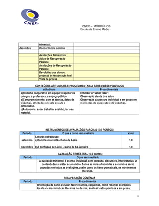 CNEC ± MORRINHOS
Escola de Ensino Médio
8
trimestral.
dezembro Concordância nominal
Avaliações Trimestrais
Aulas de Recuperação
Paralela
Avaliações de Recuperação
Paralela
Devolutiva aos alunos:
processo de recuperação final
Vista de provas
CONTEÚDOS ATITUDINAIS E PROCEDIMENTAIS A SEREM DESENVOLVIDOS
Atitudinais Procedimentais
a)Trabalho cooperativo em equipe: respeitar os
colegas, a professora, o espaço público.
b)Comprometimento: com as tarefas, datas de
trabalhos, atividades em sala de aula e
extraclasse.
c)Autonomia: saber trabalhar sozinho, ter seu
material.
Enfatizar o ´saber fazerµ.
Observação atenta das aulas
Observação da postura individual e em grupo em
momentos de exposição e de trabalhos.
INSTRUMENTOS DE AVALIAÇÕES PARCIAIS (5,0 PONTOS)
Período O que e como será avaliado Valor
setembro
novembro
Leituras extraclasse:
a)Dom Casmurro=Machado de Assis
b)A confissão de Lúcio ² Mário de Sá-Carneiro
1,0
1,0
AVALIAÇÃO TRIMESTRAL (6,0 pontos)
Período O que será avaliado
A avaliação trimestral é escrita, individual, sem consulta, discursiva, interpretativa. O
conteúdo tem caráter acumulativo. Todas as obras discutidas e estudadas serão
cobradas em todas as avaliações, assim como os itens gramaticais, os movimentos
literários.
RECUPERAÇÃO CONTÍNUA
Período Procedimentos
Orientação de como estudar, fazer resumos, esquemas, como resolver exercícios,
localizar características literárias nos textos, analisar textos poéticos e em prosa,
 