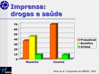 Imprensa:
Imprensa:
drogas e saúde
drogas e saúde
0
10
20
30
40
50
60
70
Maconha Cocaína
Prejudicial
Benéfica
Ambos
Noto et al. Congresso da ABEAD, 2001
 