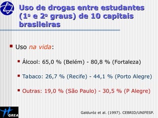 Uso de drogas entre estudantes
Uso de drogas entre estudantes
(1
(1o
o
e 2
e 2o
o
graus) de 10 capitais
graus) de 10 capitais
brasileiras
brasileiras
 Uso na vida:
 Álcool: 65,0 % (Belém) - 80,8 % (Fortaleza)
 Tabaco: 26,7 % (Recife) - 44,1 % (Porto Alegre)
 Outras: 19,0 % (São Paulo) - 30,5 % (P Alegre)
Galduróz et al. (1997). CEBRID/UNIFESP.
 