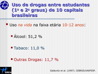  Uso na vida na faixa etária 10-12 anos:
 Álcool: 51,2 %
 Tabaco: 11,0 %
 Outras Drogas: 11,7 %
Uso de drogas entre estudantes
Uso de drogas entre estudantes
(1
(1o
o
e 2
e 2o
o
graus) de 10 capitais
graus) de 10 capitais
brasileiras
brasileiras
Galduróz et al. (1997). CEBRID/UNIFESP.
 