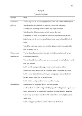   56
Bijlage 4
Vragenlijst leerlingen
Strategie vraag
Voorkennis
activeren
Zodra ik zag waar de tekst over ging, bedacht ik wat ik al van het onderwerp wist
Toen ik de tekst las, bedacht ik me wat ik al wist over het onderwerp.
Ik verbond het onderwerp van de tekst aan mijn eigen ervaringen.
Toen ik de tekst globaal doornam, dacht ik aan wat ik al wist.
Ik probeerde dat wat ik las te verbinden aan wat ik al over dit onderwerp wist.
Zodra ik zag waar de tekst over ging, bedacht ik wat daarover behandeld is in de
lessen.
Toen ik het onderwerp van een tekst wist, had ik daarbij allerlei associaties (dat
deed me denken aan…).
Oriënteren en
globaal lezen
Voordat ik echt begon met lezen bekeek ik eerst tekstkenmerken zoals vet- en
schuingedrukte woorden.
Voordat ik de tekst intensief ben gaan lezen, probeerde ik eerst te bedenken waar de
tekst over zou gaan
Ik heb eerst de tekst gescand op eigenschappen zoals lengte en opbouw.
Ik hield in de gaten of dat wat ik las, klopte met wat ik van de tekst verwachtte.
Ik heb voordat ik de tekst intensief ben gaan lezen plaatjes, figuren of tabellen
bekeken om een indruk van de tekst te krijgen.
Ik heb de tekst eerst gescand om te zien waar het over ging.
Intensief lezen Ik ging tijdens het lezen na of ik alles goed had begrepen.
Als ik een deel van de tekst niet goed had begrepen, las ik dat gedeelte nog een keer
Ik heb geprobeerd uit de context op te maken wat moeilijke woorden betekenen.
Ik paste mijn leessnelheid aan, afhankelijk van de inhoud en moeilijkheidsgraad
van de tekst.
Ik heb belangrijke gedeelten in de tekst onderstreept of omcirkeld.
 