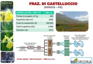Iris pseudacorus
FRAZ. DI CASTELLUCCIO
(NORCIA – PG)
CASTELLUCCIO – RBF+VF 1000 a.e.
Portata di progetto (m3/g) 200
Superficie utile (m2) 2000
Costi di investimento (€) 400.000
Costi di gestione (€/y) 5.000
Operativo dal 2013
Primo stadio “alla francese”, 1400 m s.l.m.
 