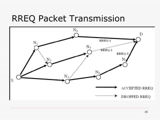 RREQ Packet Transmission 