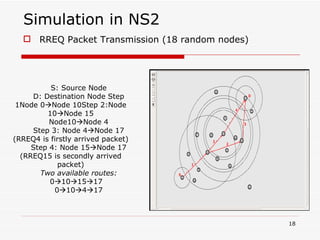 Simulation in NS2 RREQ Packet Transmission (18 random nodes) S: Source Node D: Destination Node   Step 1Node 0  Node 10Step 2:Node 10  Node 15 Node10  Node 4 Step 3: Node 4  Node 17 (RREQ 4  is firstly arrived packet) Step 4: Node 15  Node 17 (RREQ 15  is secondly arrived packet) Two available routes: 0  10  15  17  0  10  4  17 