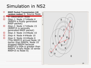 Simulation in NS2 RREP Packet Transmission (18 random nodes)   S: Source Node D: Destination Node Step 1:  Node 17  Node 4 (RREP 4  is firstly generated RREP packet) Step 2:  Node 17  Node 15 (RREP 15  is secondly generated RREP packet) Step 3:  Node 15  Node 10 Step 4:  Node 4  Node 10 Step 5:  Node 10  Node 0 (The RREP 15  arrived Node 10 earlier than RREP 4 , Node 10 dropped RREP 4  because RREP 15 ’s DSN is greater than RREP 4.  Finally Node 10 sends RREP 15  to Node 0) 