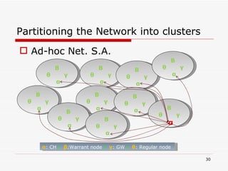 Partitioning the Network into clusters Ad-hoc Net. S.A. Β θ   γ α α : CH  |   β :Warrant node  |   γ : GW  |   θ : Regular node Β θ   γ α Β θ   γ α Β θ   γ α Β θ   γ α Β θ   γ α Β θ   γ α Β θ   γ α Β θ   γ α Β θ   γ α 