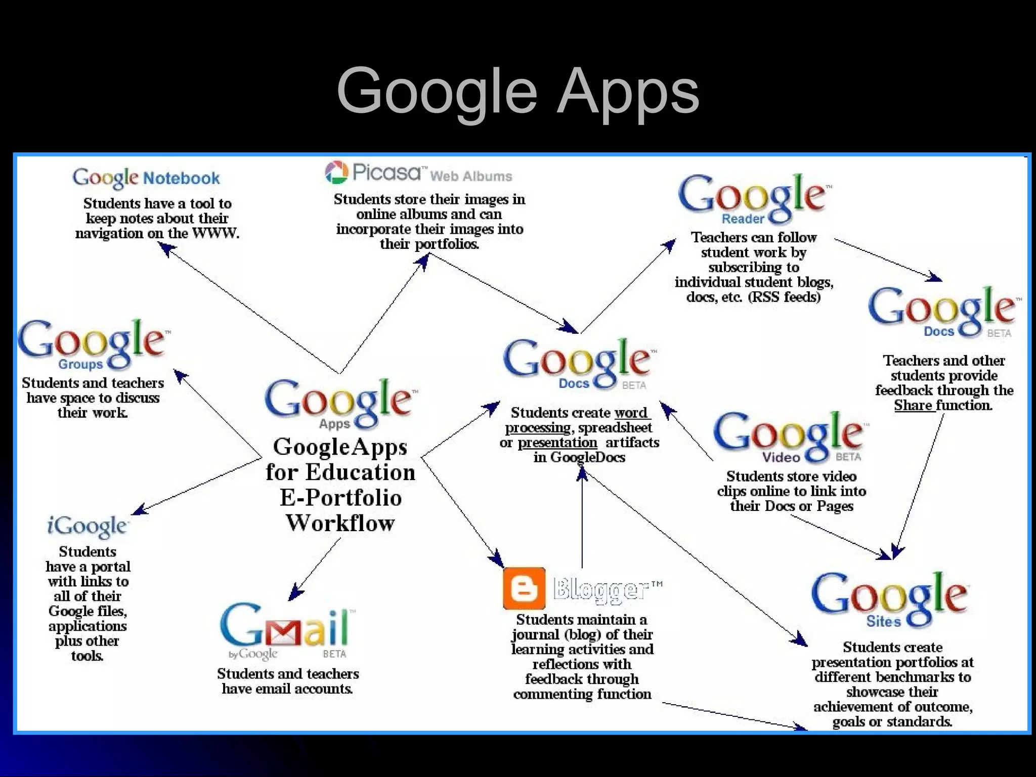 Google Apps 