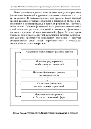 Глава 1. Методологические основы организации региональных финансовых отношений
11
Нами установлена диалектическая связь между пространством
финансовых отношений и уровнем социально-экономического раз-
вития региона. В регионах-донорах, как правило, более высокий
уровень развития отраслей экономики и социальной сферы, а сле-
довательно, и жизни граждан, а в регионах-реципиентах, наоборот,
более низкий. Основой финансовой базы регионов является нало-
говый потенциал региона, зависящий во многом от финансового
состояния предприятий производственной сферы. В то же время
главными причинами бюджетной асимметрии являются непонима-
ние единства пространства финансовых отношений и недоучет
диалектической связи между «пространством» и социально-
экономическим развитием региона.
Схема 1.2. Пространство финансовых отношений в регионе
Социально-экономическое развитие региона
Механизм регулирования
межбюджетных отношений
Налоговый потенциал региона
и его оптимизация
Управление финансами
промышленных корпораций
Механизм финансирования
из бюджета социальной сферы
Copyright ОАО «ЦКБ «БИБКОМ» & ООО «Aгентство Kнига-Cервис»
 