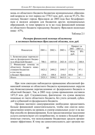 Кузьмин И.Г. Пространство финансовых отношений в регионе
40
мощь из областного бюджета бюджетам муниципальных образова-
ний возросла за этот период на 1770.5 млн. руб., или на 97,1%. По-
скольку бюджет города Ярославля до 2003 года был бездефицит-
ным и являлся донором для бюджетов других муниципальных
образований, то темп прироста за те же годы финансовой помощи
из областного бюджета городскому бюджету Ярославля несколько
ниже - 67%.
Таблица 2.1
Размеры финансовой помощи областному
и местным бюджетам Ярославской области, млн. руб.
Показатели 2001 г. 2002 г. 2003 г.
Прирост за
2001 – 2003 гг.
Млн.
руб.
В%
1. Безвозмездные перечисле-
ния из федерального бюдже-
та в областной бюджет 700.1 1055.0 2021.8 1321.7 188.8
2. Финансовая помощь из
областного бюджета ниже-
стоящим бюджетам
в том числе:
в бюджет Ярославля
1823.2
129.6
2495.2
108.8
3593.7
214.0
1770.5
84.4
97.1
65.1
Итого 2523.3 3550.2 5615.5 х х
При этом ежегодно наблюдается превышение абсолютной фи-
нансовой помощи из областного бюджета муниципальных округов
над безвозмездными перечислениями от федерального бюджета в
областной бюджет. Так, в 2003 году сумма превышения составила
1471,9 млн. руб. Следовательно, фактически эта сумма является
помощью из чисто областного бюджета, без учета дотаций, субси-
дий и субвенций из федерального бюджета.
Органам местного самоуправления необходимо предоставить
больше финансовой самостоятельности, чтобы они смогли непо-
средственно влиять на уровень и спектр социальных услуг и на вы-
бор способа их финансирования. Если предоставленные населению
услуги соответствуют его потребностям, то можно с большей веро-
ятностью считать, что использование бюджетных средств органи-
зовано эффективно. К тому же самостоятельность дает органам ме-
Copyright ОАО «ЦКБ «БИБКОМ» & ООО «Aгентство Kнига-Cервис»
 