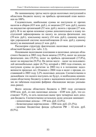 Глава 2. Межбюджетные отношения в индустриально-развитом регионе
53
По занимающему третье место среди налоговых поступлений в
областном бюджете налогу на прибыль организаций план выпол-
нен на 100%.
Следовательно, наибольшие суммы не поступили от прочих
налогов и сборов (433 млн. руб.), от акцизов (237 млн. руб.), налога
на имущество организаций (52 млн. руб.), налога с продаж (27 млн.
руб.). В то же время основные суммы дополнительных к плану по-
ступлений зафиксированы по налогу на доходы физических лиц
(39 млн. руб.), земельному налогу (14 млн. руб.), единому налогу
при упрощенной системе налогообложения (6 млн. руб.), единому
налогу на вмененный доход (1 млн. руб.).
Рассмотрим структуру фактических налоговых поступлений в
областной бюджет (см. табл. 2.2).
Основными налоговыми платежами в налоговых доходах обла-
стного бюджета в 2003 году были акцизы (35,9%), налог на доходы
физических лиц (19,5%), налог на прибыль организаций (17,8%),
налог на имущество (9,5%). На пятом месте – налог на пользовате-
лей автомобильных дорог (6,7%), который с 2003 года отменен, но
поступали суммы по расчетам за 2002 год и в погашение задол-
женности прошлых лет. Отменен с 2004 года и налог с продаж, со-
ставивший в 2003 году 2,2% налоговых доходов. Соответственно в
дальнейшем эти налоги поступать не будут, и необходима компен-
сация областному бюджету в связи с выпадением налогов (об акци-
зах по табачным изделиям фабрики «Балканская звезда» указыва-
лось ранее).
Всего доходы областного бюджета в 2003 году составили
8398 млн. руб., из них налоговые доходы – 6349 млн. руб., что со-
ставляет 75,6%, то есть несколько выше трех четвертых всех дохо-
дов бюджета. Соответственно остальную долю доходов занимают:
- неналоговые доходы – 199 млн. руб. (2,4%);
- безвозмездные перечисления – 1808 млн. руб. (21,5%);
- целевые бюджетные фонды субъектов РФ – 42 млн. руб.
(0,5%).
Copyright ОАО «ЦКБ «БИБКОМ» & ООО «Aгентство Kнига-Cервис»
 