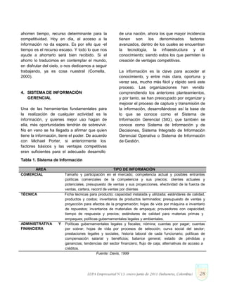 ahorren tiempo, recurso determinante para la
competitividad. Hoy en día, el acceso a la
información no da espera. Es por ello que ―el
tiempo es el recurso escaso. Y todo lo que nos
ayude a ahorrarlo será bien recibido. Si el
ahorro lo traducimos en contemplar el mundo,
en disfrutar del cielo, o nos dedicamos a seguir
trabajando, ya es cosa nuestra‖ (Comella,
2000).
4. SISTEMA DE INFORMACIÓN
GERENCIAL
Una de las herramientas fundamentales para
la realización de cualquier actividad es la
información, y quienes mejor uso hagan de
ella, más oportunidades tendrán de sobrevivir.
No en vano se ha llegado a afirmar que quien
tiene la información, tiene el poder. De acuerdo
con Michael Porter, si anteriormente los
factores básicos y las ventajas competitivas
eran suficientes para el adecuado desarrollo
Tabla 1. Sistema de Información
de una nación, ahora los que mayor incidencia
tienen son los denominados factores
avanzados, dentro de los cuales se encuentran
la tecnología, la infraestructura y el
conocimiento; siendo estos los que permiten la
creación de ventajas competitivas.
La información es la clave para acceder al
conocimiento, y entre más clara, oportuna y
veraz sea, mucho más fácil y rápido será este
proceso. Las organizaciones han venido
comprendiendo los anteriores planteamientos,
y por tanto, se han preocupado por organizar y
mejorar el proceso de captura y transmisión de
la información, desarrollándose así la base de
lo que se conoce como el Sistema de
Información Gerencial (SIG), que también se
conoce como Sistema de Información y de
Decisiones, Sistema Integrado de Información
Gerencial Operativa o Sistema de Información
de Gestión.
ÁREA TIPO DE INFORMACIÓN
COMERCIAL Tamaño y participación en el mercado; competencia actual y posibles entrantes
políticas comerciales de la competencia y sus precios; clientes actuales y
potenciales, presupuesto de ventas y sus proyecciones, efectividad de la fuerza de
ventas, cartera, record de ventas por clientes
TÉCNICA Ficha técnicas para producto; capacidad instalada y utilizada; estándares de calidad,
productos y costos; inventarios de productos terminados; presupuesto de ventas y
proyección para efectos de la programación; hojas de vida por máquina e inventario
de repuestos; inventarios de materiales de empaque; proveedores con capacidad;
tiempo de respuesta y precios; estándares de calidad para materias primas y
empaques; políticas gubernamentales legales y ambientales.
ADMINISTRATIVA Y
FINANCIERA
Políticas gubernamentales legales y fiscales; nómina; cuentas por pagar; cuentas
por cobrar; hojas de vida por procesos de selección; curva social del sector;
prestaciones legales y sociales, historia laboral de cada funcionario; políticas de
compensación salarial y beneficios; balance general; estado de pérdidas y
ganancias; tendencias del sector financiero; flujo de caja; alternativas de acceso a
créditos.
Fuente: Davis, 1999
LUPA Empresarial N°13. enero-junio de 2011 (Sabaneta, Colombia) 28
 