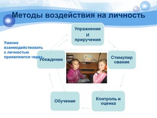 Методы воздействия на личность 
Умение 
взаимодействовать 
с личностью 
проявляются через 
 