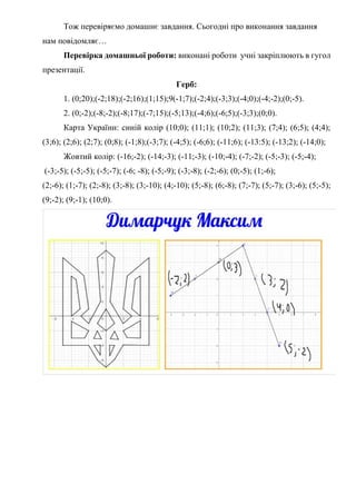 Тож перевіряємо домашнє завдання. Сьогодні про виконання завдання
нам повідомляє…
Перевірка домашньої роботи: виконані роботи учні закріплюють в гугол
презентації.
Герб:
1. (0;20);(-2;18);(-2;16);(1;15);9(-1;7);(-2;4);(-3;3);(-4;0);(-4;-2);(0;-5).
2. (0;-2);(-8;-2);(-8;17);(-7;15);(-5;13);(-4;6);(-6;5);(-3;3);(0;0).
Карта України: синій колір (10;0); (11;1); (10;2); (11;3); (7;4); (6;5); (4;4);
(3;6); (2;6); (2;7); (0;8); (-1;8);(-3;7); (-4;5); (-6;6); (-11;6); (-13:5); (-13;2); (-14;0);
Жовтий колір: (-16;-2); (-14;-3); (-11;-3); (-10;-4); (-7;-2); (-5;-3); (-5;-4);
(-3;-5); (-5;-5); (-5;-7); (-6; -8); (-5;-9); (-3;-8); (-2;-6); (0;-5); (1;-6);
(2;-6); (1;-7); (2;-8); (3;-8); (3;-10); (4;-10); (5;-8); (6;-8); (7;-7); (5;-7); (3;-6); (5;-5);
(9;-2); (9;-1); (10;0).
 