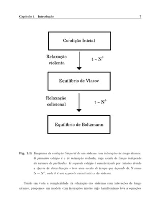 Capítulo 1. Introdução 7
Fig. 1.1: Diagrama da evolução temporal de um sistema com interações de longo alcance.
O primeiro estágio é o de relaxação violenta, cuja escala de tempo independe
do número de partículas. O segundo estágio é caracterizado por colisões devido
a efeitos de discretização e tem uma escala de tempo que depende de N como
N ∼ Nδ
, onde δ é um expoente característico do sistema.
Tendo em vista a complexidade da relaxação dos sistemas com interações de longo
alcance, propomos um modelo com interações mistas cujo hamiltoniano leva a equações
 