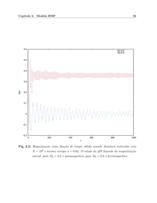 Capítulo 2. Modelo HMF 16
Fig. 2.2: Magnetização como função do tempo obtida usando dinâmica molecular com
N = 106
e mesma energia u = 0.62. O estado do qSS depende da magnetização
inicial: para M0 = 0.2 é paramagnético; para M0 = 0.8 é ferromagnético.
 