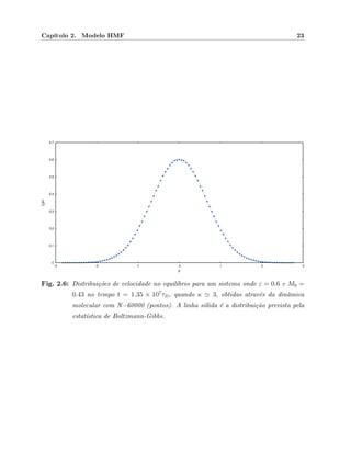Capítulo 2. Modelo HMF 23
Fig. 2.6: Distribuições de velocidade no equilíbrio para um sistema onde ε = 0.6 e M0 =
0.43 no tempo t = 1.35 × 107
τD, quando κ 3, obtidas através da dinâmica
molecular com N=60000 (pontos). A linha sólida é a distribuição prevista pela
estatística de Boltzmann-Gibbs.
 
