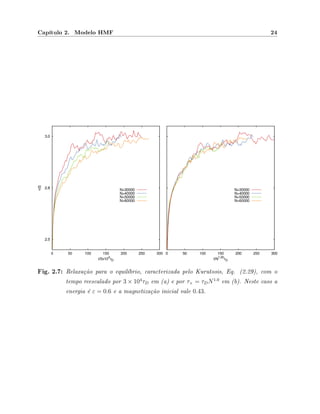 Capítulo 2. Modelo HMF 24
Fig. 2.7: Relaxação para o equilíbrio, caracterizada pelo Kurutosis, Eq. (2.29), com o
tempo reescalado por 3 × 104
τD em (a) e por τ× = τDN1.0
em (b). Neste caso a
energia é ε = 0.6 e a magnetização inicial vale 0.43.
 