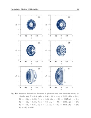 Capítulo 3. Modelo HMF-Ladder 38
Fig. 3.4: Seções de Poincaré da dinâmica de partícula teste com condições iniciais vi-
rilizadas para E = 0.3: (a) = 0.001, Mθ = −Mφ = 0.822, (b) = 0.01,
Mθ = −Mφ = 0.823, (c) = 0.05, Mθ = −Mφ = 0.827,(d) = 0.1,
Mθ = −Mφ = 0.831, (e) = 0.5, Mθ = −Mφ = 0.861, (f) = 1.0,
Mθ = −Mφ = 0.887, (g) = 1.5, Mθ = −Mφ = 0.904, (h) = 2.0,
Mθ = −Mφ = 0.947.
 