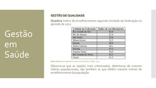 Gestão
em
Saúde
GESTÃO DE QUALIDADEGESTÃO DE QUALIDADE
Quadro1-Índice de envelhecimento segundo Unidade da Federação no
período de 2012
Fonte: IBGE/Pesquisa Nacional por Amostra de Domicílios 1
(PNAD, 2012).
Observa-se que as regiões mais urbanizadas, detentoras de maiores
índices populacionais, são também as que detêm maiores índices de
envelhecimento da população.
Unidade da Federação Índice de envelhecimento
Rio Grande do Sul 65,4
Rio de Janeiro 61,4
São Paulo 53,8
Minas Gerais 52,5
Paraná 48,9
Santa Catarina 48,1
Paraíba 47,3
Espírito Santo 44,9
Rio Grande do Norte 43,5
Ceará 41,5
 