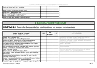 ACTIVIDADES E ITEMS DE EVALUACIÓN DE LA Programación de Audición y Lenguaje por Competencias
Maestras de Audición y Lenguaje Pag. 10
Dilata las aletas de la nariz al inspirar.
Emite sonidos vocálicos al expulsar el aire.
Emite “UNO” al expulsar el aire.
Emite hasta “CINCO” al expulsar el aire.
Emite hasta “DIEZ” al expulsar el aire.
Emite los días de la semana al expulsar el aire.
22.. BBAASSEESS AANNAATTOOMMIICCAASS FFUUNNCCIIOONNAALLEESS
OBJETIVO 2.3: Desarrollar la capacidad de movilización de los órganos bucofonadores
ITEMS DE EVALUACIÓN I NC
En
proceso
C ACTIVIDADES II
Abre la boca / Cierra la boca Realización de praxias frente al espejo, por imitación.
Aprieta fuertemente los labios / Relaja los labios Realización de praxias imitando los dibujos.
Muerde los labios “desdentado” / Enseñamos los dientes Realización de praxias a través de juegos de ordenador.
Relame el labio de abajo / Relame el labio de arriba Juego para inducir las proxias
Con el labio inferior se muerde el labio superior / Con el labio
superior se muerde el labio inferior
Memory de proxias
Con los dientes inferiores se muerde el labio superior / Con los
dientes superiores se muerde el labio inferior
Bingo de praxias
Hace “ morritos” / Sonríe Ejercicios de terapia miofuncional a través de tableros.
Saca la lengua / Mantiene la lengua dentro Cuentos práxicos para aprender a hablar
Con el ápice lingual se toca la barbilla / Con el ápice lingual se
toca la nariz
Se toca el carrillo derecho con la lengua / Se toca el carrillo
izquierdo con la lengua
Coloca la lengua entre los labios y los dientes inferiores / Coloca
la lengua entre los labios y los dientes superiores.
Relaja la lengua “lengua gruesa” / Encoge la lengua “lengua fina”
 