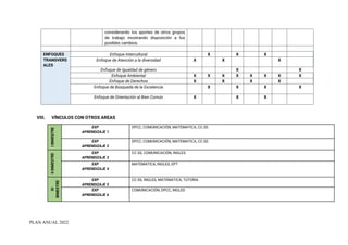 Spanish Cyt Program 565934485-PROGRAMACION-ANUAL-CyT-2DO.pdf