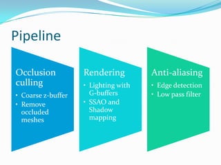 Pipeline

Occlusion           Rendering         Anti-aliasing
culling             • Lighting with   • Edge detection
• Coarse z-buffer     G-buffers       • Low pass filter
• Remove            • SSAO and
  occluded            Shadow
  meshes              mapping
 