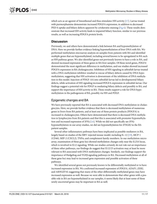 which acts as an agonist of Smoothened and thus stimulates HH activity [37]. Larvae treated
with purmorphamine demonstrate increased PDGFA expression, in addition to decreased
PED-6 uptake and biliary defects apparent by cytokeratin staining (Fig 6). These results dem-
onstrate that increased HH activity leads to impaired biliary function, similar to our previous
results, as well as increasing PDGFA protein levels.
Discussion
Previously, we and others have demonstrated a link between BA and hypomethylation of
DNA. Here we provide further evidence linking hypomethylation of liver DNA with BA. We
performed methylation microarray analysis on samples from patients with BA and identified
multiple genes that are hypomethylated, including several known to be upregulated in BA such
as HH pathway genes. We also identified genes not previously known to have a role in BA, and
showed increased expression of these genes in BA liver samples. Of these novel genes, PDGFA
demonstrated the most significant difference in methylation, and our studies showed increased
PDGFA expression in BA cholangiocytes. Inhibition of HH signaling in zebrafish larvae treated
with a DNA methylation inhibitor resulted in rescue of biliary defects caused by DNA hypo-
methylation, suggesting that HH activation is downstream of the inhibition of DNA methyla-
tion in this model. Injection of PDGF-AA into zebrafish larvae led to developmental biliary
defects, while activation of HH signaling increased PDGFA expression in zebrafish larvae. Our
findings suggest a potential role for PDGF in mediating biliary defects and possibly in BA, and
support the importance of HH activity in BA. These results support a role for DNA hypo-
methylation in the pathogenesis of BA, possibly via HH and PDGF.
Epigenetic changes and BA
We have previously reported that BA is associated with decreased DNA methylation in cholan-
giocytes. Here, we provide further evidence that there is decreased methylation of numerous
genes in livers from BA patients, and at least one of these protein products (PDGFA) is
increased in cholangiocytes. Others have demonstrated that there is decreased DNA methyla-
tion in lymphocytes from BA patients and that this is associated with promoter hypomethyla-
tion and increased expression of IFNγ [16]. While we did not specifically see IFNγ
hypomethylation in our array studies, we did see hypomethylation for IFNGR2 in the BA
patient samples.
Several other inflammatory pathways have been implicated as possible mediators in BA,
largely based on studies of the RRV-injected mouse model, including IL-12 [29], MCP-1
(CD46), MIP-2 (CXCL2), TNFα, and complement family members. In our methylation micro-
array, examination of these gene loci showed methylation changes only near the IL23A locus,
which is involved in IL12 signaling. While our studies certainly do not rule out an importance
of these other pathways, our findings do suggest that IL12/23 activation may at least be more
relevant to BA associated with DNA methylation changes. Similarly, our findings support the
importance of Hedgehog and TGFβ signaling pathways in BA. Decreased methylation at all of
these gene loci may lead to increased gene expression and possible activation of these
pathways.
We identified several genes not previously known to be differentially methylated or to have
increased expression in BA. We confirmed increased expression of PDGFA, ADAP1, ZEB2,
and ARHGEF10, suggesting that many of the other differentially methylated genes may have
increased expression as well. Because we were able to demonstrate that other genes with a pos-
sible role in BA are hypomethylated in our samples, it seems likely that at least some of these
newly uncovered genes may be important in BA as well.
Methylation Microarray Studies in Biliary Atresia
PLOS ONE | DOI:10.1371/journal.pone.0151521 March 24, 2016 11 / 17
 