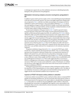 in cholangiocytes supports the use of the methylation microarray in identifying hypomethy-
lated genes with a potential role in BA pathogenesis.
Methylation microarray analysis uncovers novel genes upregulated in
BA
In addition to genes noted in previous studies on BA, we also identified genes hypomethylated
in BA that were not previously reported. The twenty most highly significantly changed probe-
sets are depicted in Table 1, with their most likely associated genes. Several genes on this list
(ARHGEF10, ADAP1, RAP1GAP) have a role in intracellular trafficking [19, 32, 33], and we
also noted significant changes in ZEB2 and PRICKLE4. Notably, we previously reported that
mutations in ZEB2 are associated with BA, and that morpholino-mediated knockdown of zeb2
or prickle1 leads to defects in biliary development [19, 32, 33].
The decreased methylation of the genes noted in Table 1 would be expected to lead to
increased expression of these genes in BA samples. We thus performed quantitative PCR
(qPCR) on cDNA derived from samples from NDC, DC, and BA livers (S1B Table). PDGFA,
ARHGEF10, ZEB2, and ADAP1 showed increased expression in BA samples relative to both
sets of controls (Fig 3). These findings support the results from the methylation microarray,
and also suggest that increased expression of these genes, and potentially others that are hypo-
methylated in BA, may play a role in pathogenesis in some patients. Interestingly, for reasons
that are not entirely clear, two of the BA patients (BA5 and BA7) did not show increased
expression of any of the four genes (Fig 3). These two BA subjects were older at the time of
liver transplantation (5 and 2 years respectively), compared with the other patients who were
all less than 1 year and likely underwent liver transplantation for the indication of persistent
cholestasis.
The greatest methylation change observed in Table 1 was near the PDGFA gene, which
encodes the A subunit of platelet-derived growth factor (PDGF). Thus, we examined biopsy
specimens from BA patients to determine whether there is increased protein expression of
PDGFA in BA patient livers, and to determine the cell specificity. Interestingly, increased
PDGFA appears to be specific to cholangiocytes in BA samples (Fig 4). This was unsurprising,
as there is fibrosis in many of these samples and PDGF secretion is key to myofibroblast activa-
tion and fibrogenesis (reviewed in [34]). These results suggest that there is an increase in
PDGFA in cholangiocytes in BA patients, consistent with our findings from the methylation
microarray. While such an increase can be mediated by a variety of mechanisms, our methyla-
tion microarray results suggest that in BA at least some of this increase may be secondary to a
decrease in methylation of PDGFA.
Finding genes previously shown to be important in biliary development and BA confirms
the importance of DNA hypomethylation as a form of genetic regulation in BA. The ability of
our methylation microarray to confirm genes previously identified as being important in BA
suggests that the newly identified candidates may be important as well.
Injection of PDGF-AA leads to biliary defects in zebrafish
To determine whether increased PDGF activity could lead to biliary defects, we injected PDGF
peptides into developing zebrafish larvae. We have previously shown that injection of IFNγ or
SHH, proteins known to be important in BA, leads to defects in zebrafish biliary development
[1, 15]. These defects are manifest by decreased gallbladder uptake of PED-6, a fluorescent
phospholipid that concentrates in the gallbladder after ingestion, and by abnormalities in the
intrahepatic biliary network as determined by confocal examination of cytokeratin immunos-
taining of zebrafish livers.
Methylation Microarray Studies in Biliary Atresia
PLOS ONE | DOI:10.1371/journal.pone.0151521 March 24, 2016 8 / 17
 