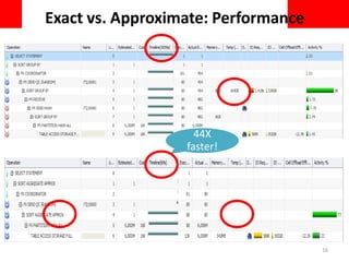 44X
faster!
16
Exact vs. Approximate: Performance
 