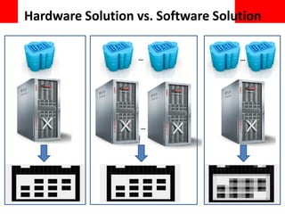4
Hardware Solution vs. Software Solution
…
… …
 