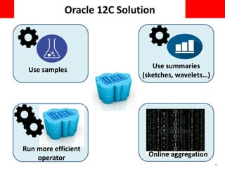 Oracle 12C Solution
6
Use summaries
(sketches, wavelets…)
Online aggregation
Use samples
Run more efficient
operator
 