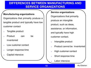 DIFFERENCES BETWEEN MANUFACTURING AND
SERVICE ORGANIZATIONS
18
Service organizations
Organizations that primarily
produce an intangible
product, such as ideas,
assistance, or information,
and typically have high
customer contact.
 Intangible product
 Product cannot be inventoried
 High customer contact
 Short response time
 Labor intensive
Manufacturing organizations
Organizations that primarily produce a
tangible product and typically have low
customer contact
 Tangible product
 Product can be
inventoried
 Low customer contact
 Longer response time
 Capital intensive
Aly Elbatran
 