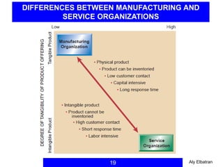 19
DIFFERENCES BETWEEN MANUFACTURING AND
SERVICE ORGANIZATIONS
Aly Elbatran
 