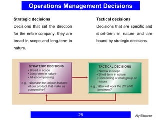 Operations Management Decisions
26
Strategic decisions
Decisions that set the direction
for the entire company; they are
broad in scope and long-term in
nature.
Tactical decisions
Decisions that are specific and
short-term in nature and are
bound by strategic decisions.
Aly Elbatran
 